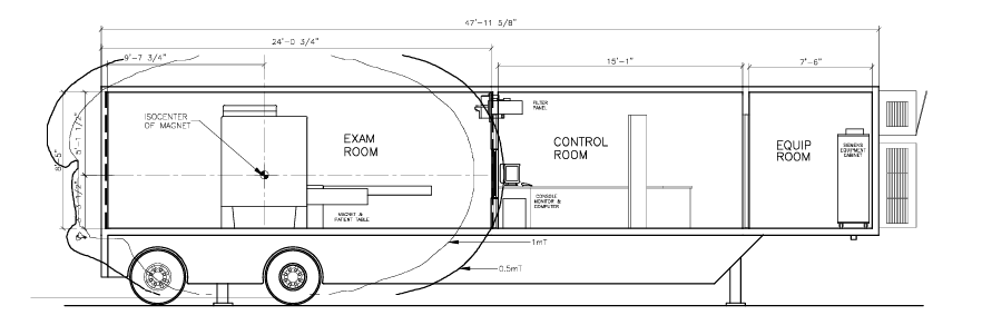 Side elevation engineering schematic of a mobile imaging coach showing exam room, control room, equipment room, magnet, and chassis.
